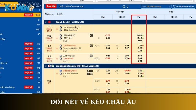 Đôi nét về kèo châu Âu